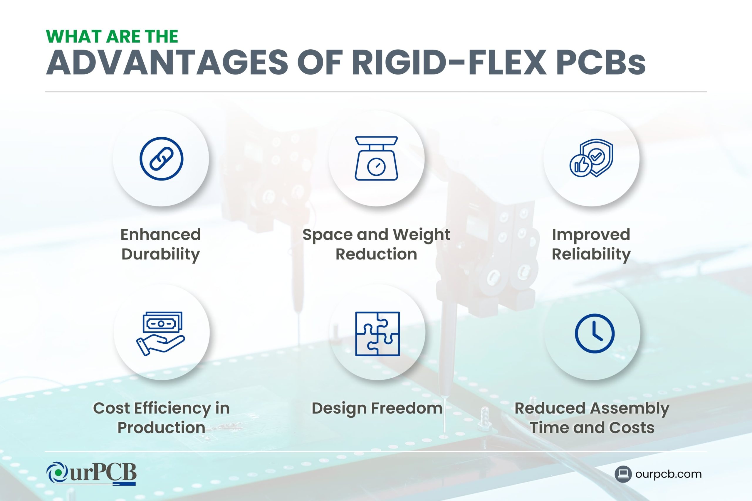 What are the Advantages of Rigid-Flex PCBs?