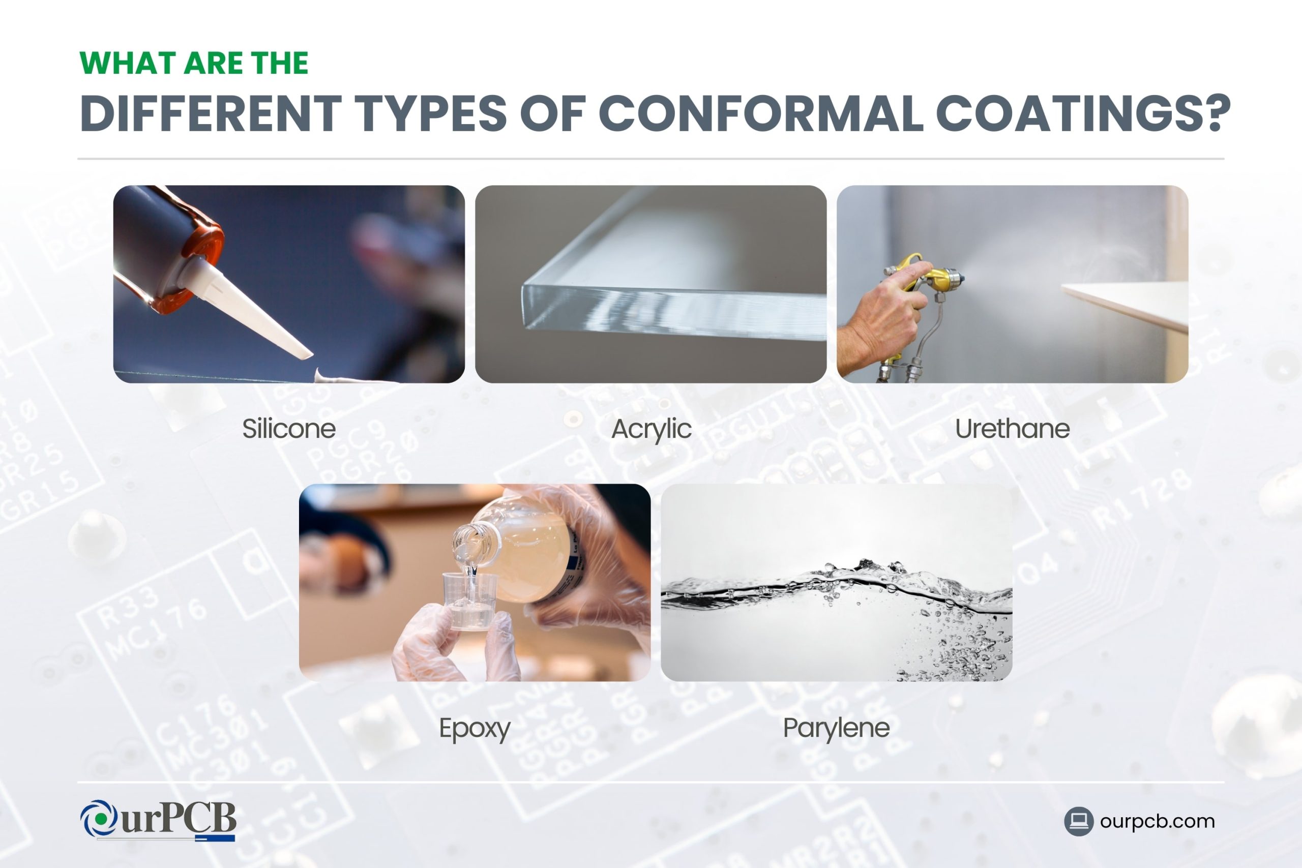 What Are the Different Types of Conformal Coatings