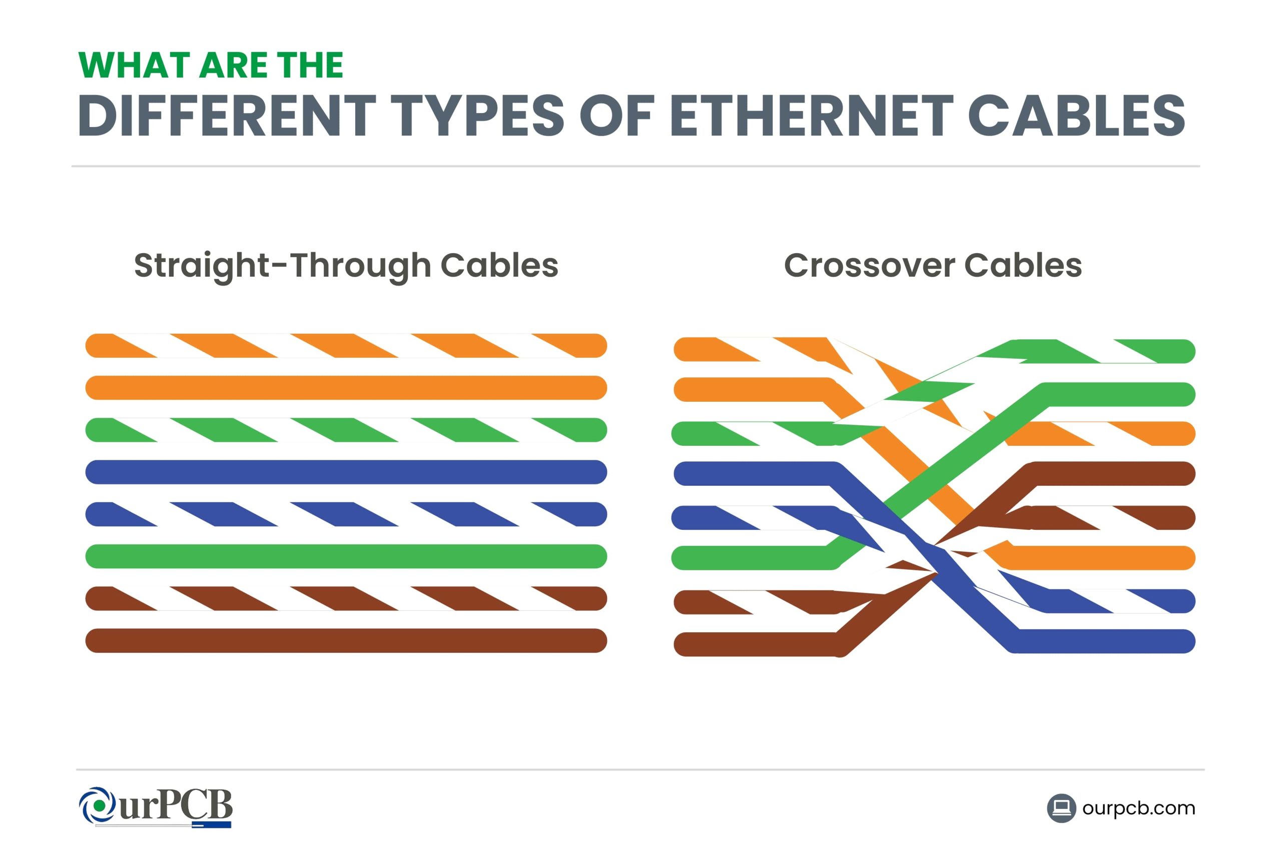 What Are the Different Types of Ethernet Cables
