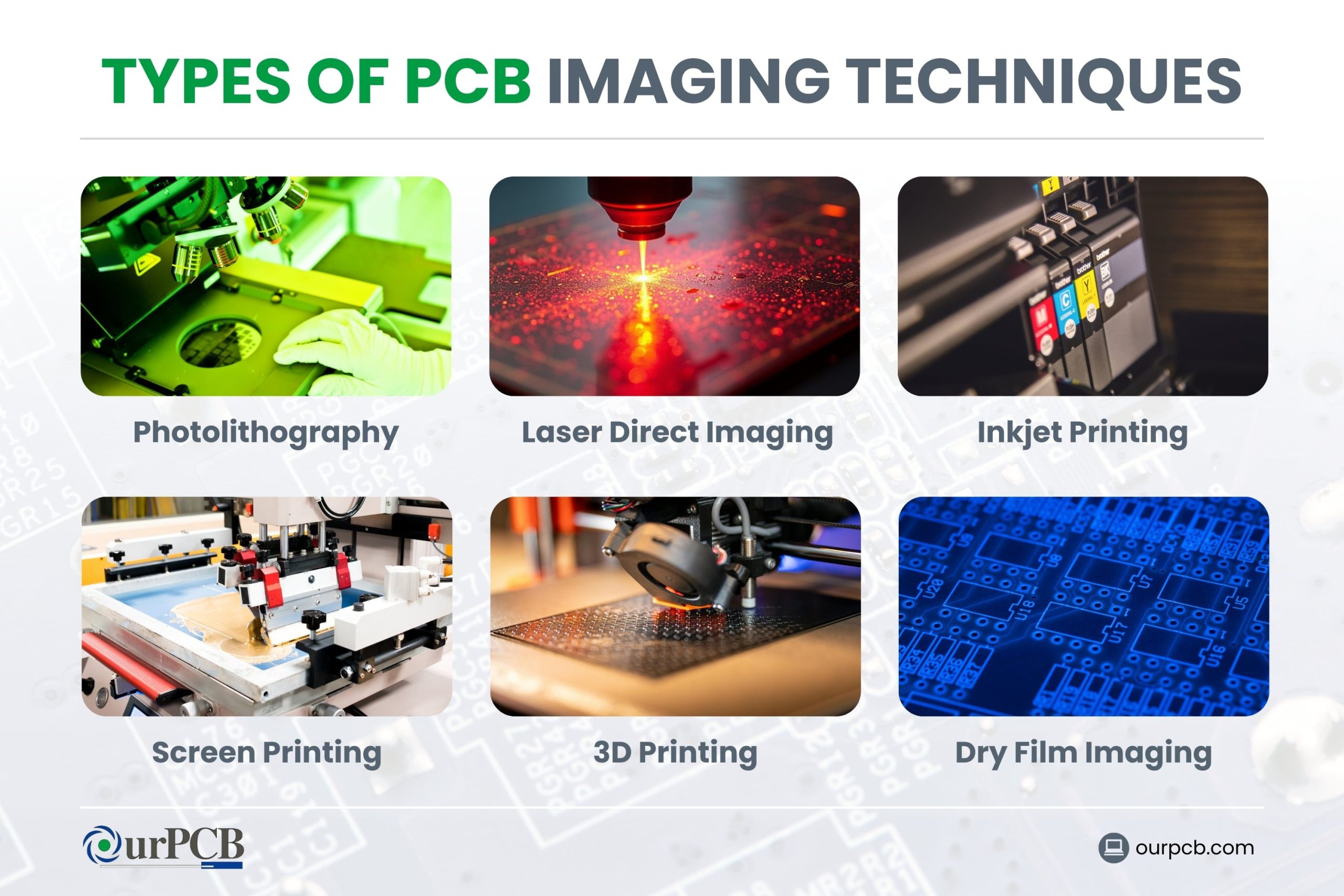 What are the Different Types of PCB Imaging Techniques