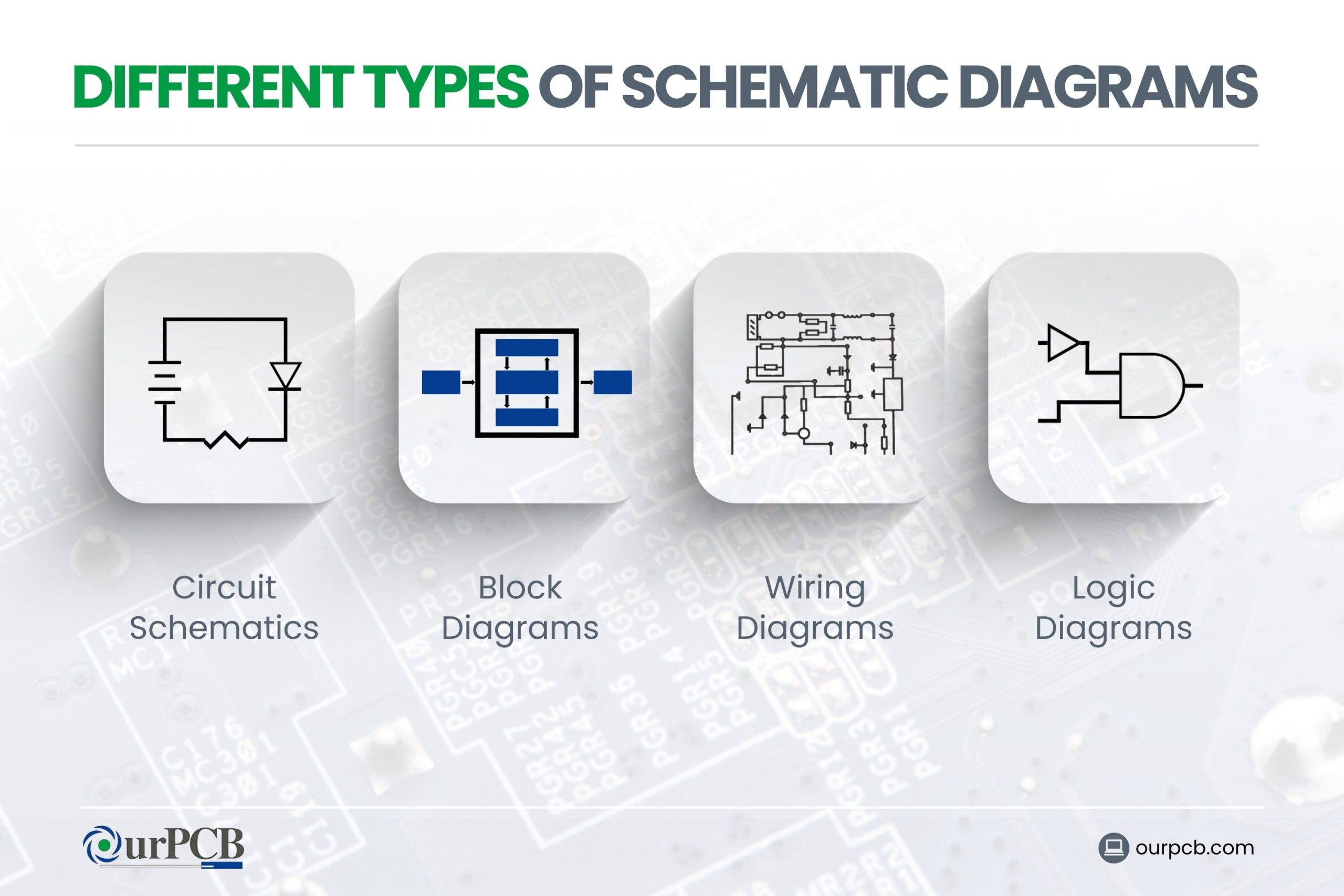 what are the different types of schematic diagrams