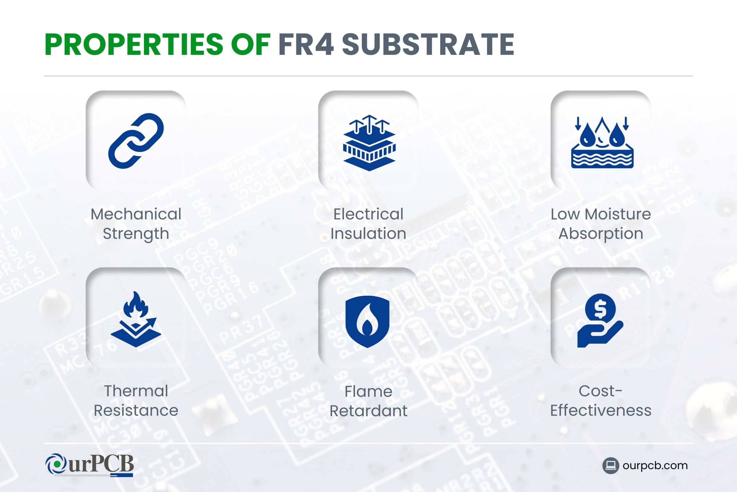 What are the Properties of FR4 Substrate