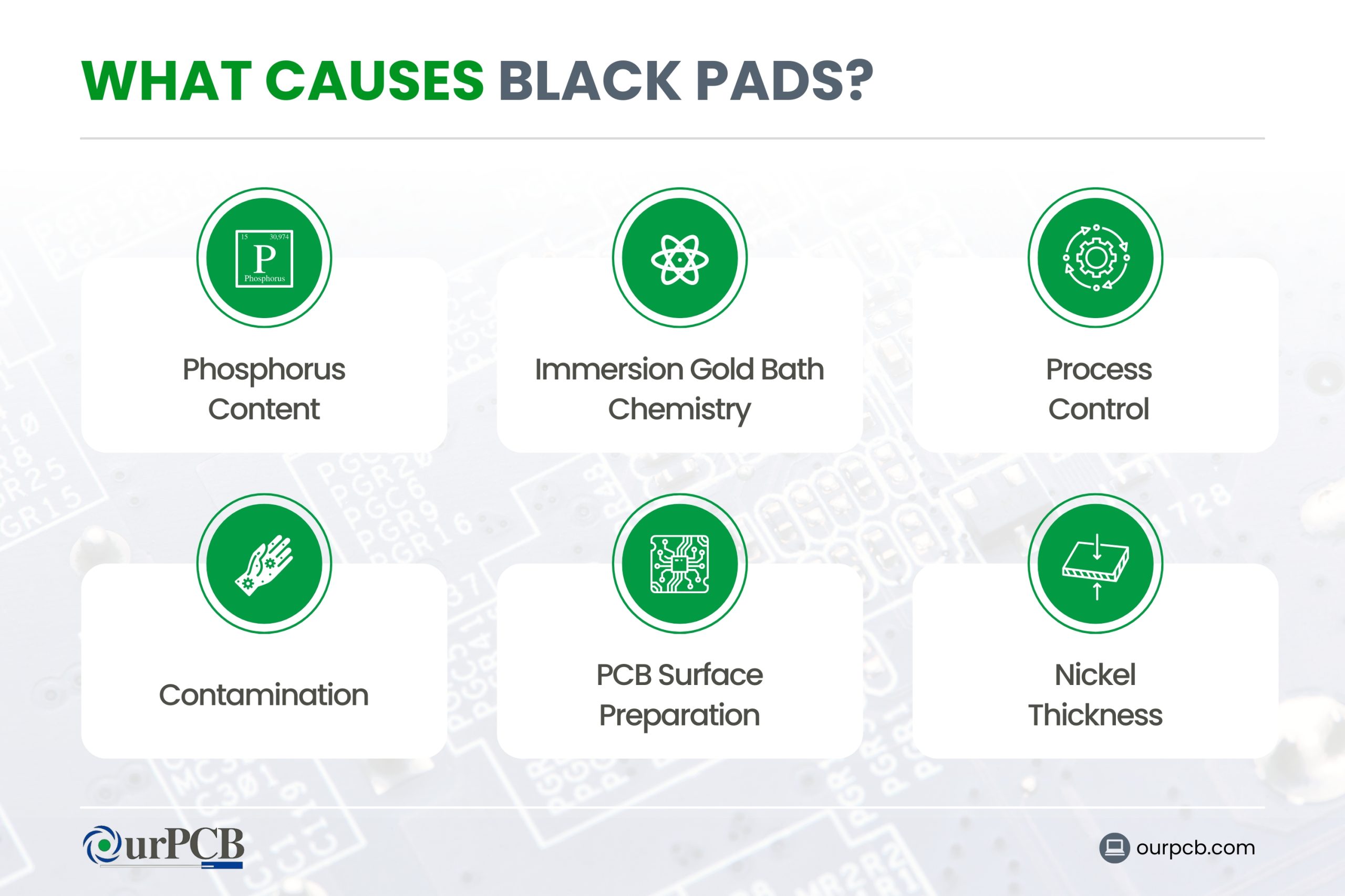 black pads causes infographics