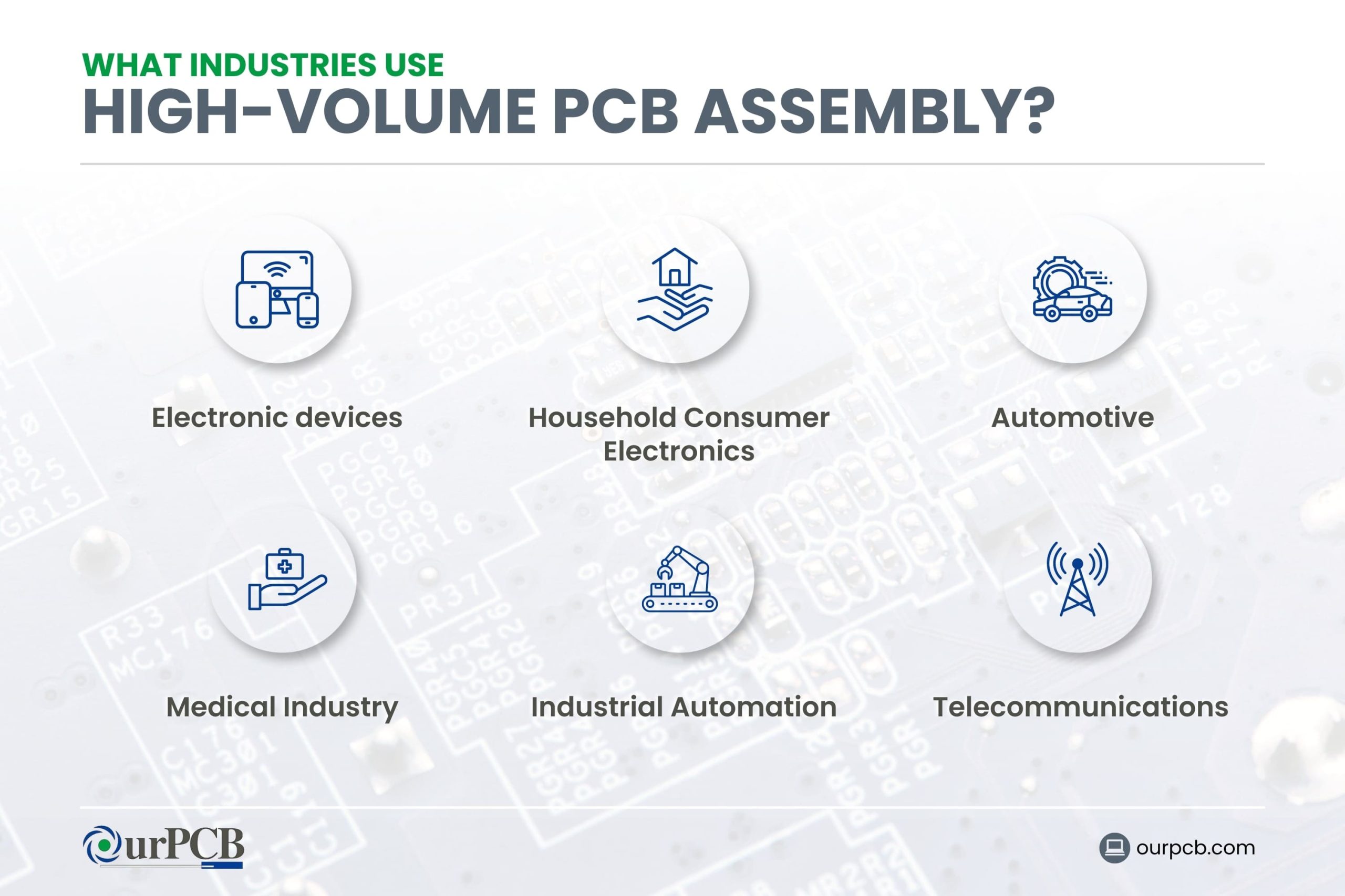 What Industries Use High Volume PCB Assembly?