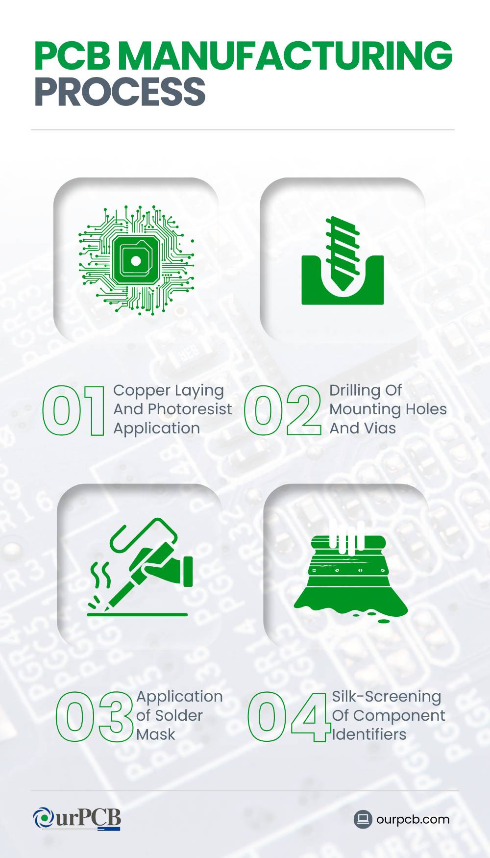 what is the pcb manufacturing process