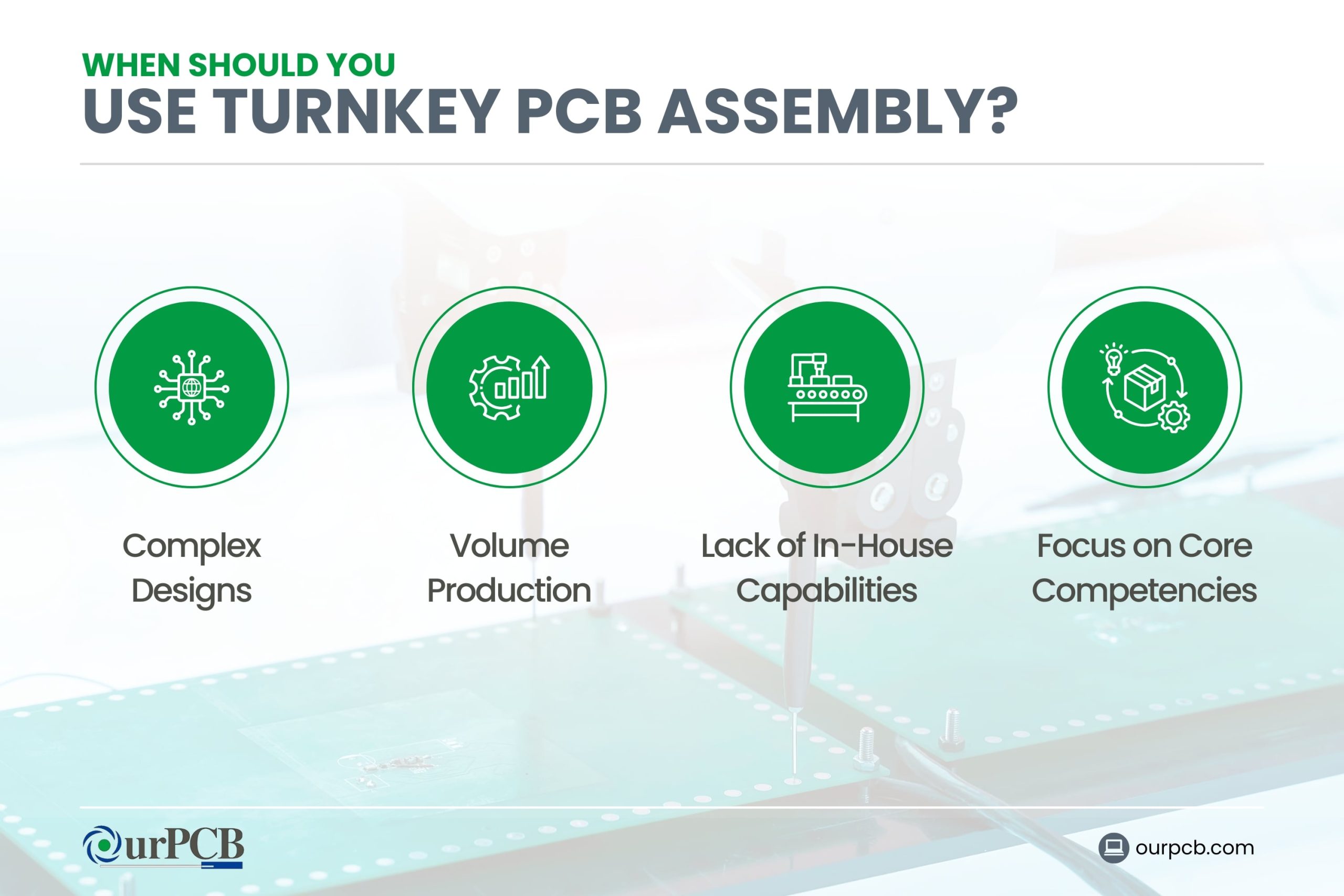 When Should You Use Turnkey PCB Assembly?