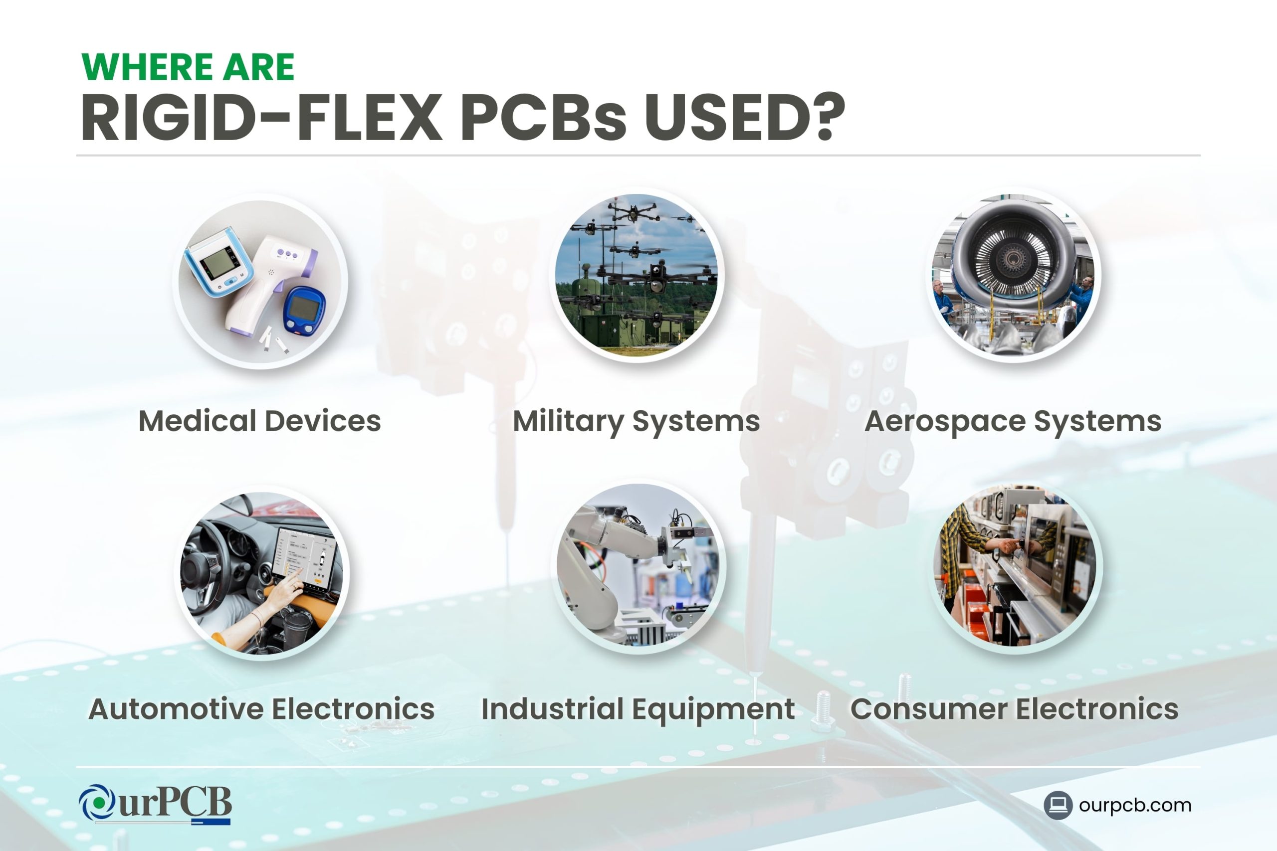 Where Are Rigid-Flex PCBs Used?
