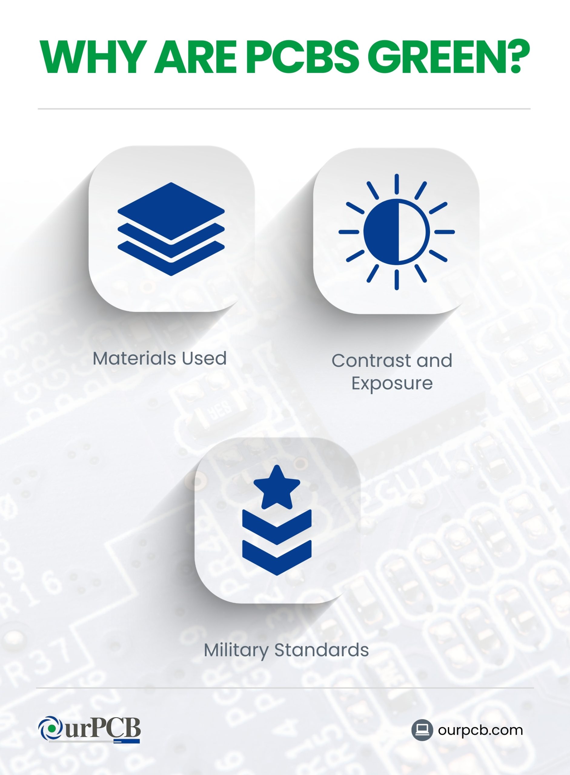 What makes circuit boards green?