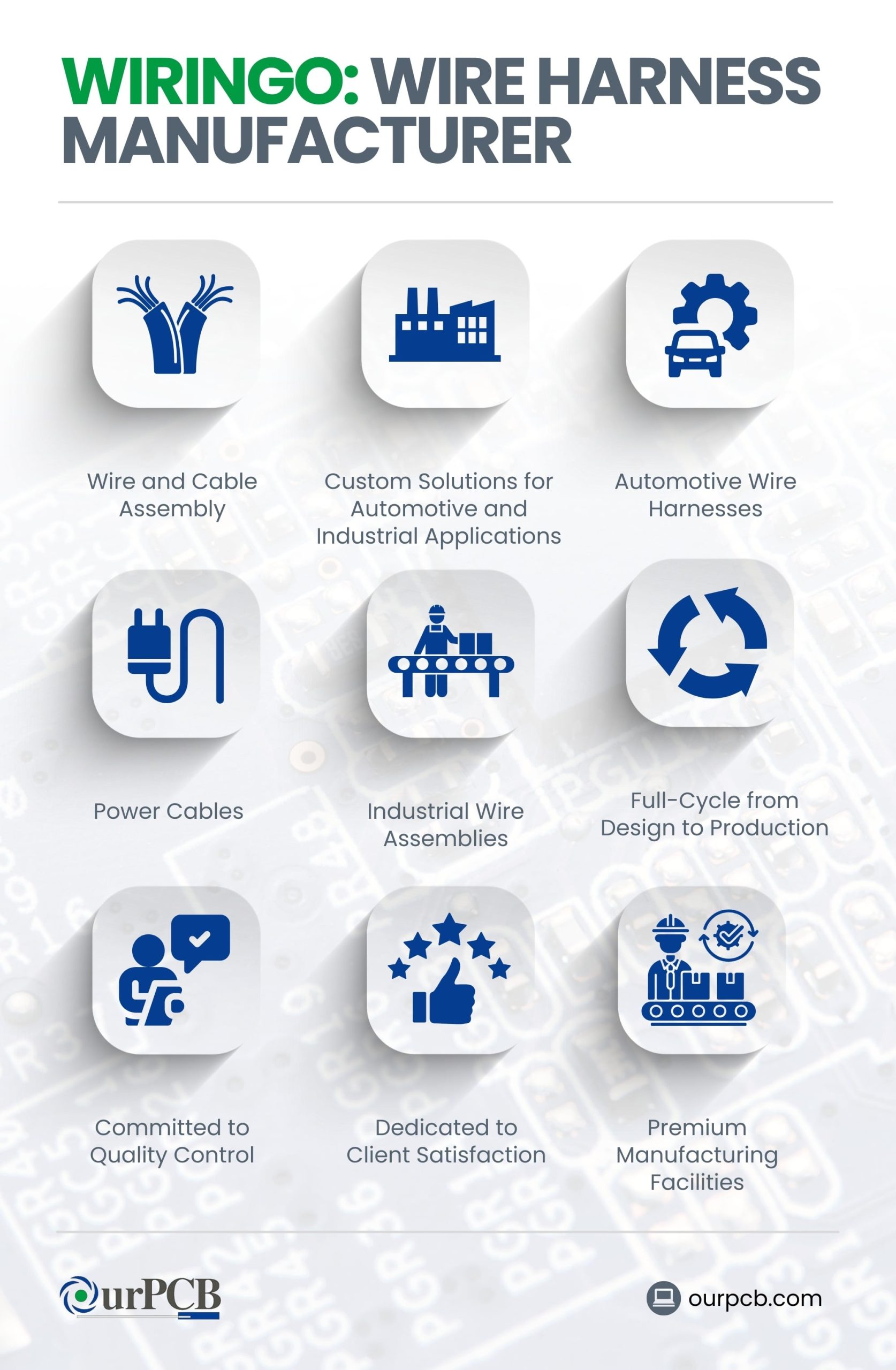 wiringo wire harness manufacturer