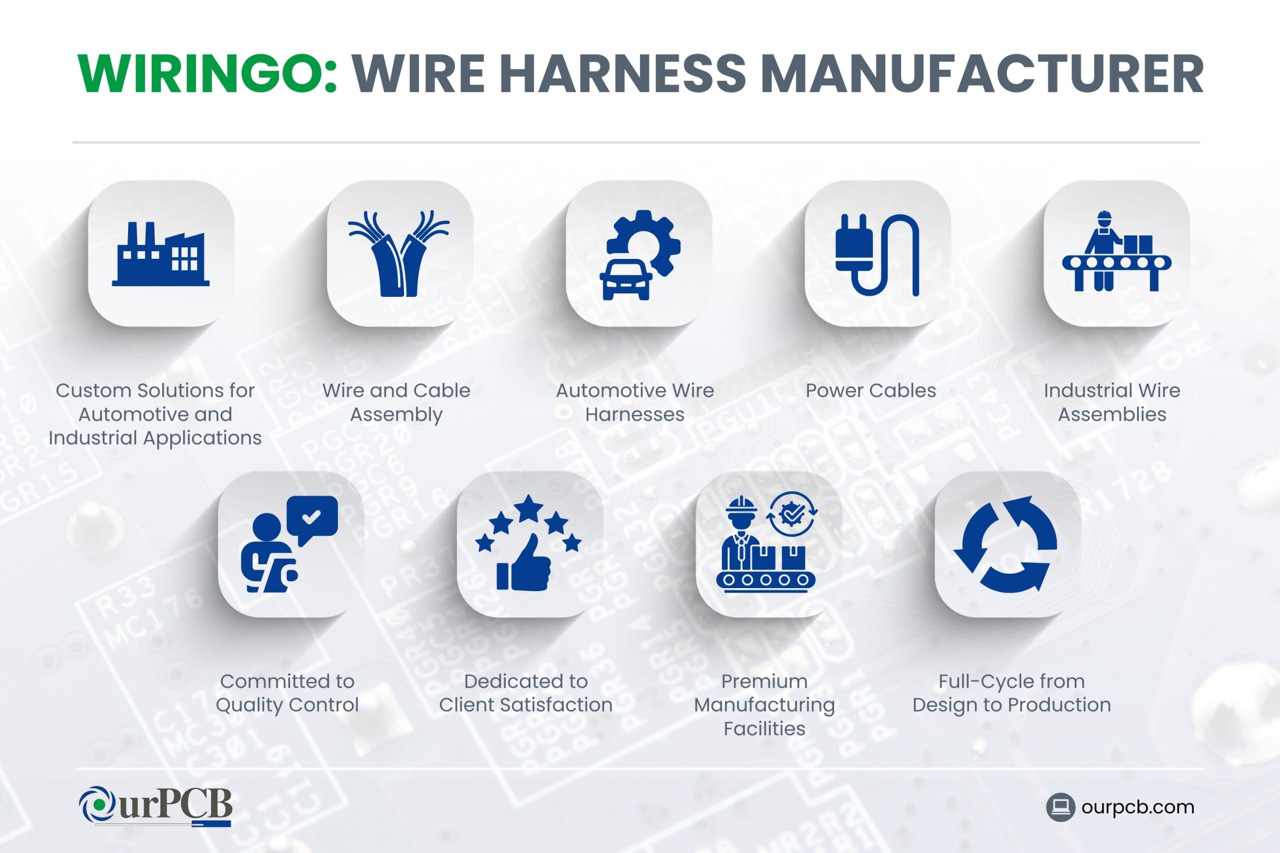 Wiringo wire harness manufacturer